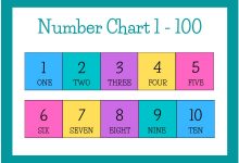 ইতালীয় ভাষায় সংখ্যা গণনা ১ - ১০০ পর্যন্ত