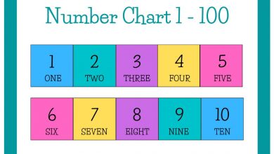 ইতালীয় ভাষায় সংখ্যা গণনা ১ - ১০০ পর্যন্ত