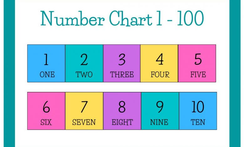 ইতালীয় ভাষায় সংখ্যা গণনা ১ - ১০০ পর্যন্ত